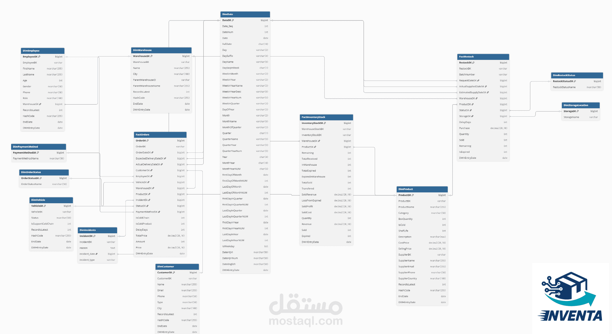 INVENTA Inventory Management System