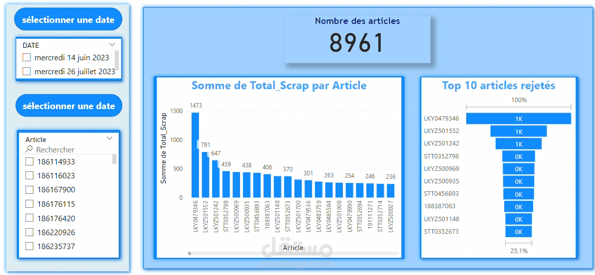 نظام ذكاء أعمال (BI) لمتابعة المبيعات والمشتريات