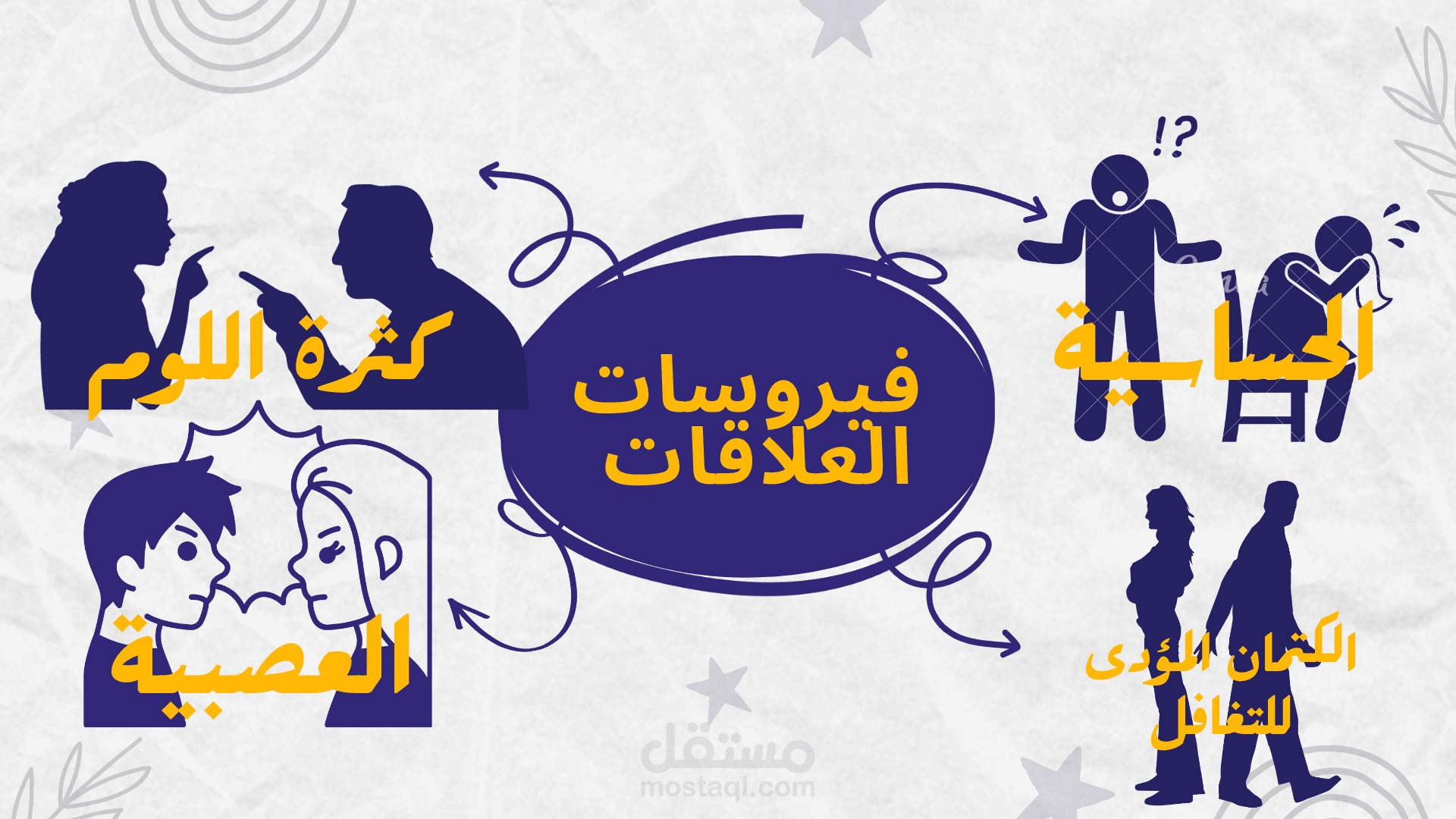 فيروسات العلاقات