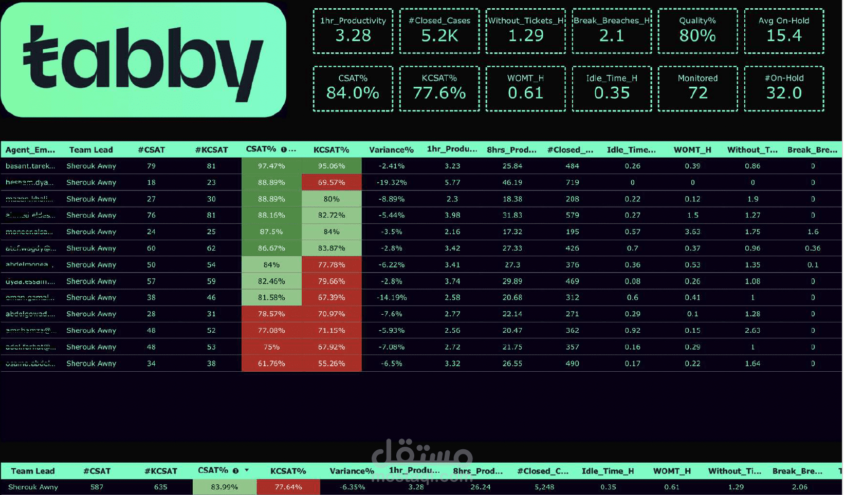 Tabby.ai