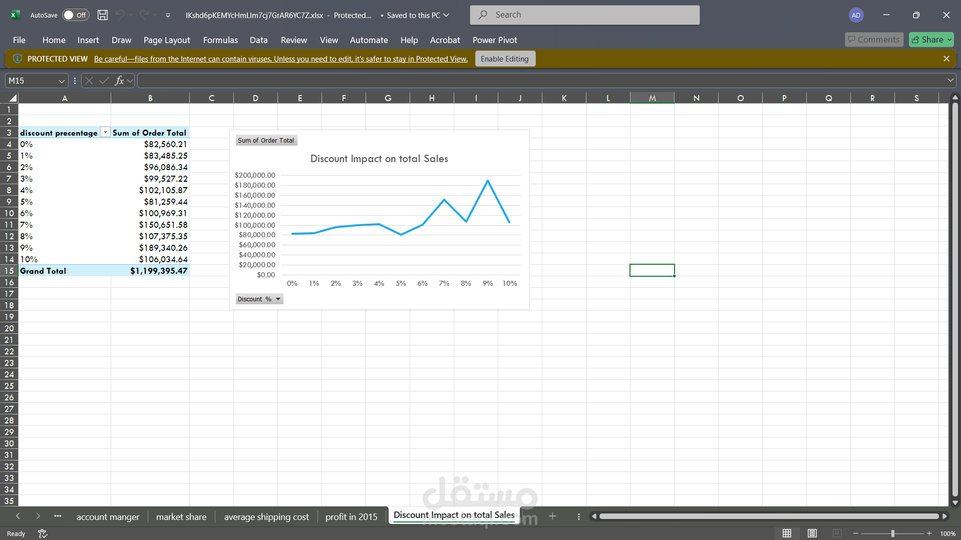 Sales Analytics Report