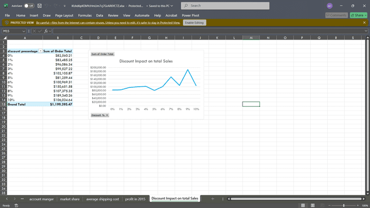 Sales Analytics Report