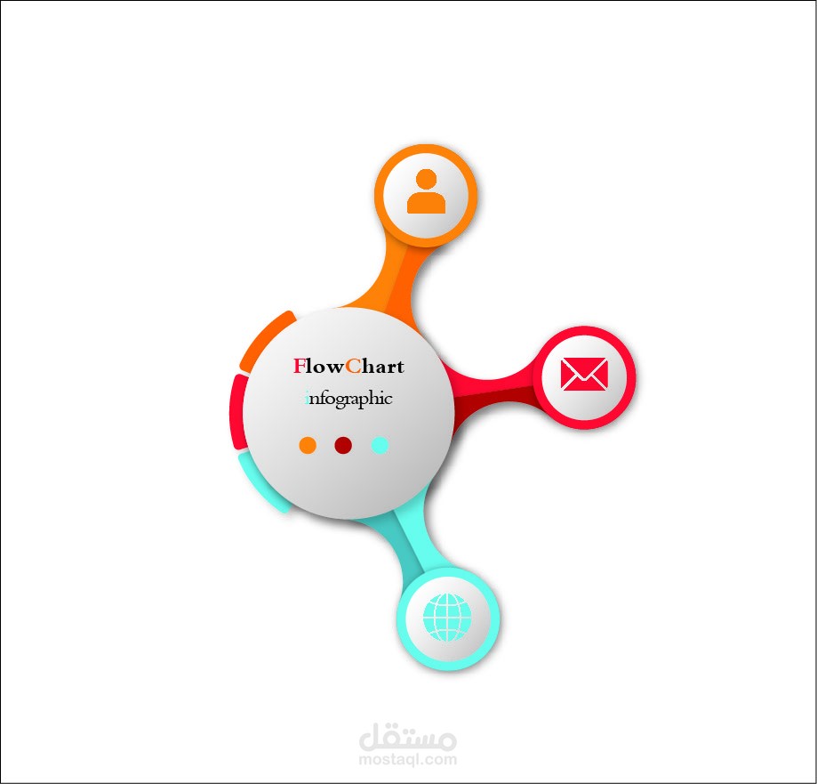 تصميم إنفوجرافيك احترافي دائري لتوضيح البيانات أو الخدمات