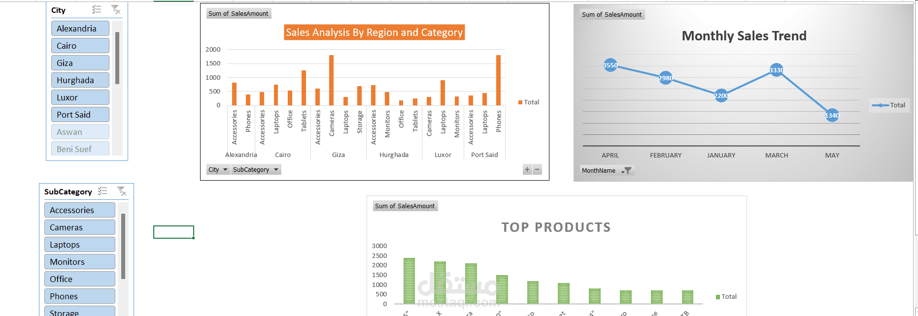 تحليل بيانات وعمل Dashboard