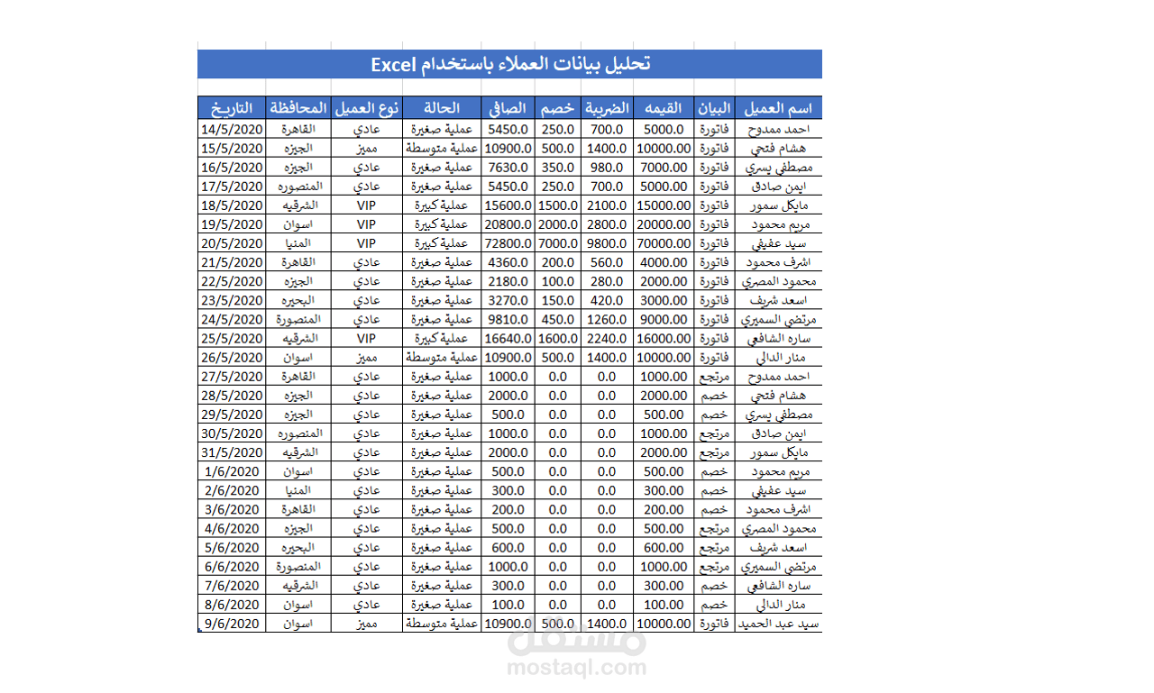 متخصص إدخال بيانات وتنظيم وتحليل Excel بدقة واحترافية