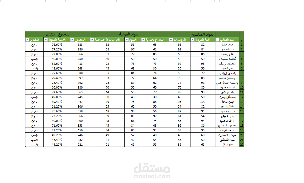 عرض وتحليل البيانات باستخدام Excel