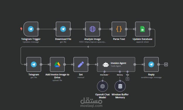 Intelligent Invoice Processing & Customer Service Bot