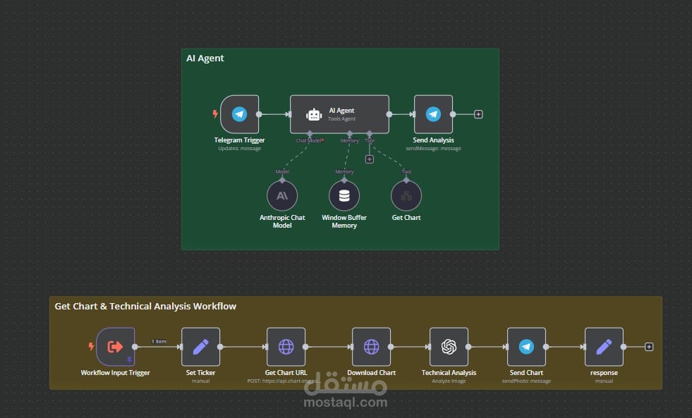 AI-Powered Financial Chart Analysis & Reporting Agent