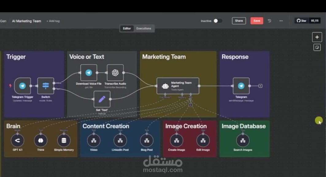 The Core Engine: AI-Powered Content Creation & Activation
