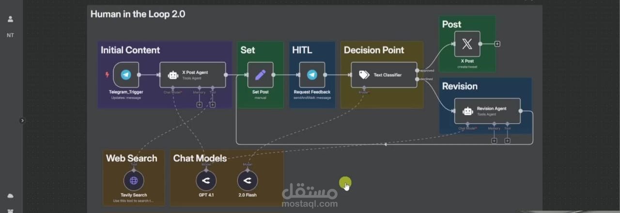 Human-in-the-Loop 2.0: The Strategic Oversight & Refinement Layer