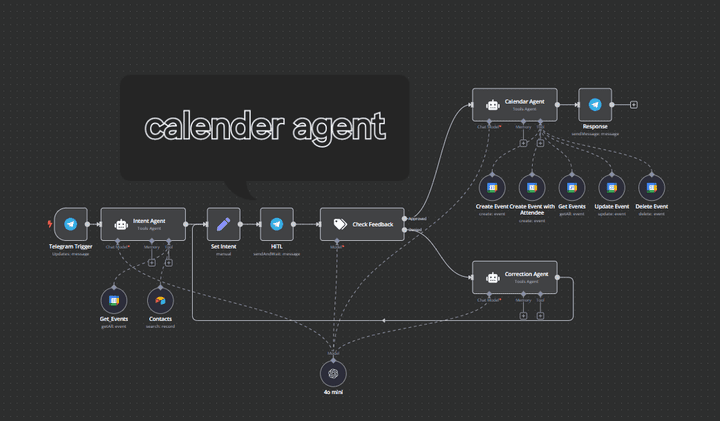 AI Calendar Management Agent with Telegram Integration (Automated Event Creation, Update & Deletion)