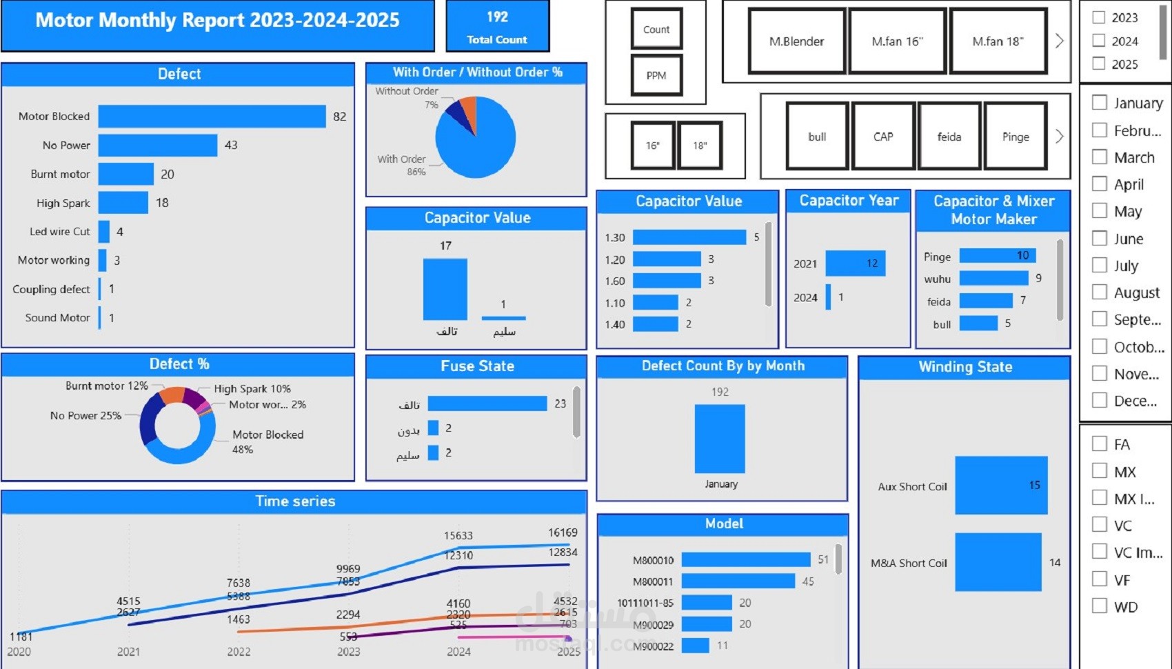 لوحة متابعة وتحليل توالف قطع الغيار (Spare Parts Scrap Analysis - Power BI)