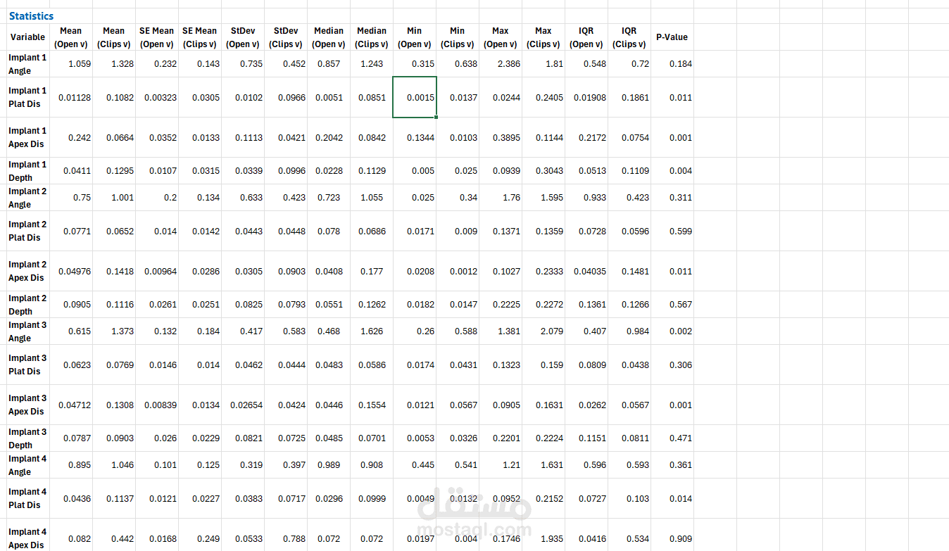 تحليل إحصائي احترافي باستخدام برامج مشهورة متطورة (SPSS – Minitab – Excel – JMP)