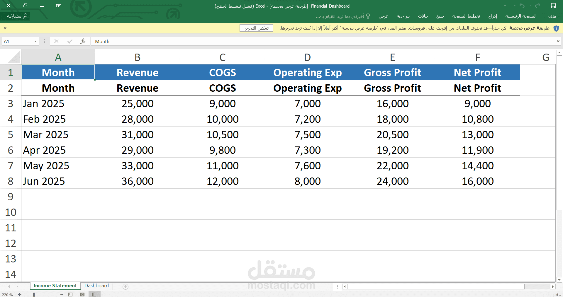 إنشاء داشبورد مالي احترافي وتحليل الأرباح والخسائر باستخدام Excel