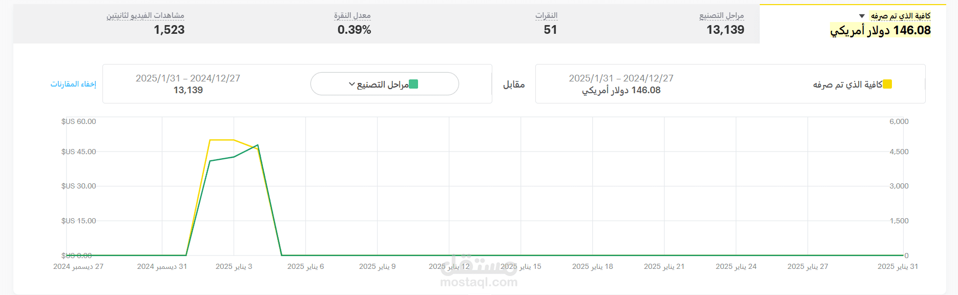 المجال العقاري