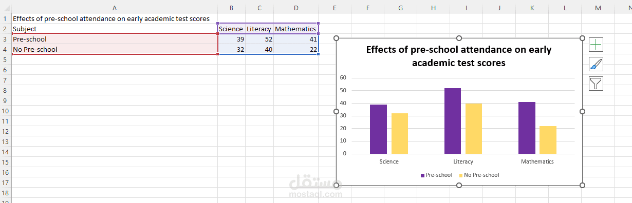 اكسل عن Effects of pre-school attendance on early academic test scores