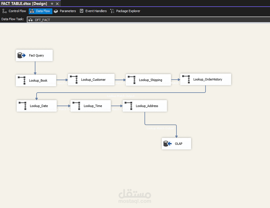 ETL Project