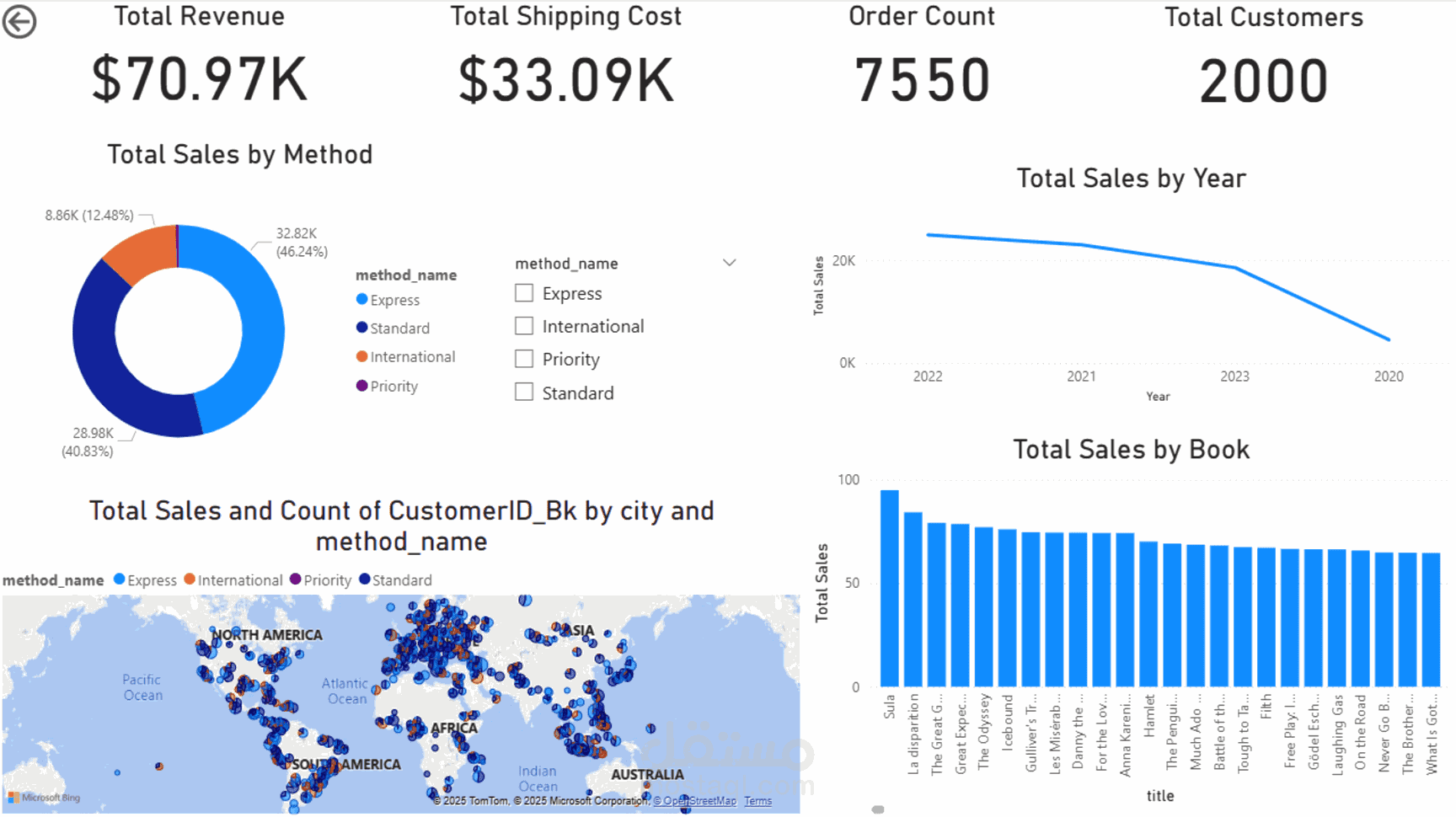 تحليل البيانات وتصميم داشبورد تفاعلي احترافي باستخدام Power BI وExcel