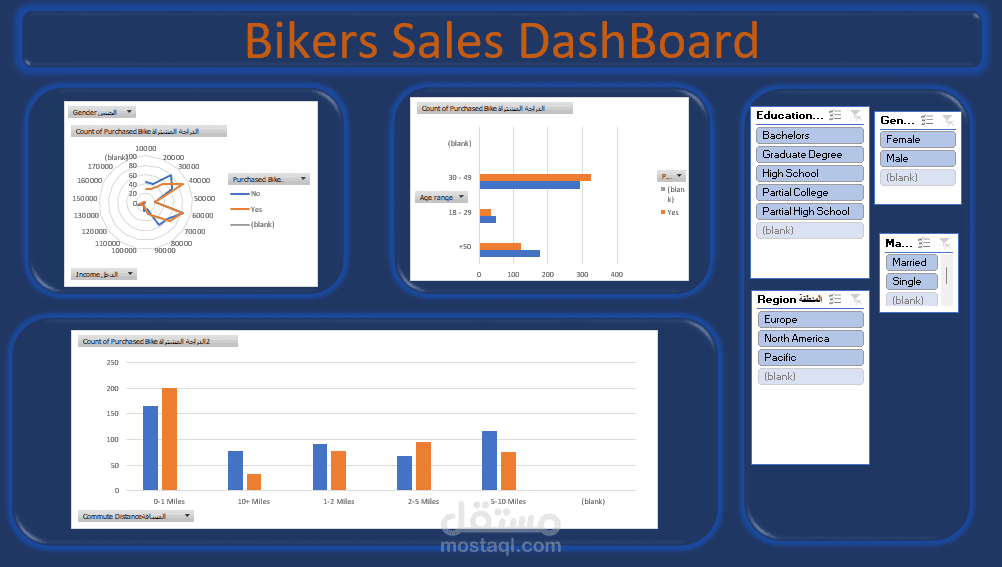 لوحة تحكم مبيعات الدراجات (Bikers Sales Dashboard)
