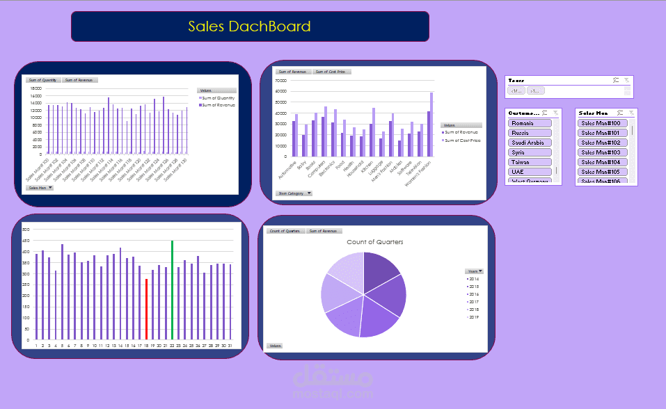 لوحة بيانات المبيعات التفاعلية - Sales Dashboard