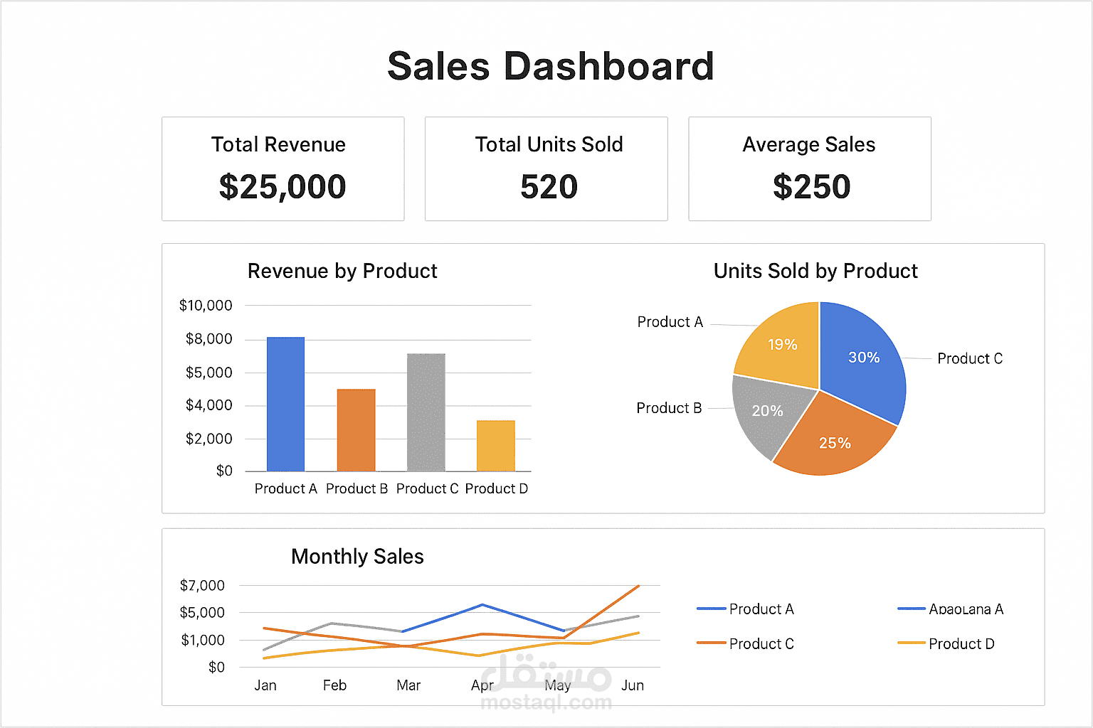 تصميم Dashboard تفاعلي لمبيعات المنتجات باستخدام Excel