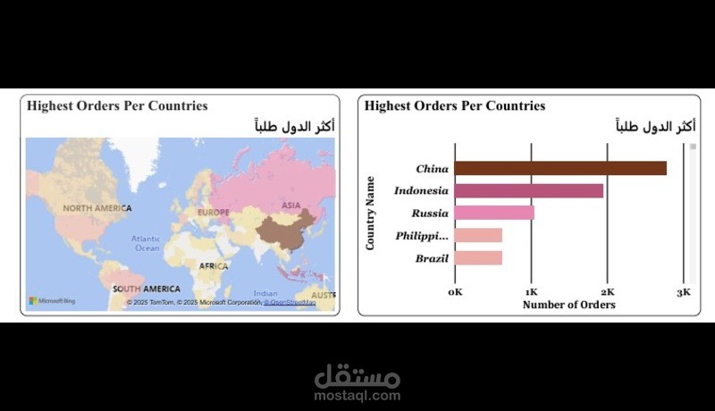 data visualization