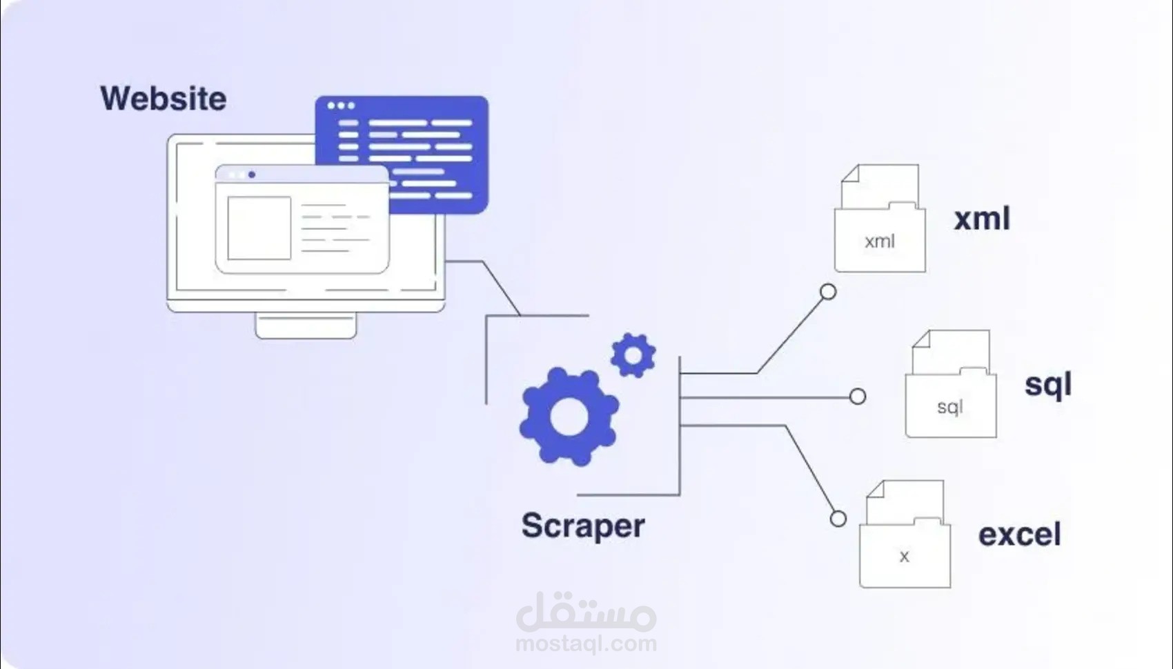 web scraping