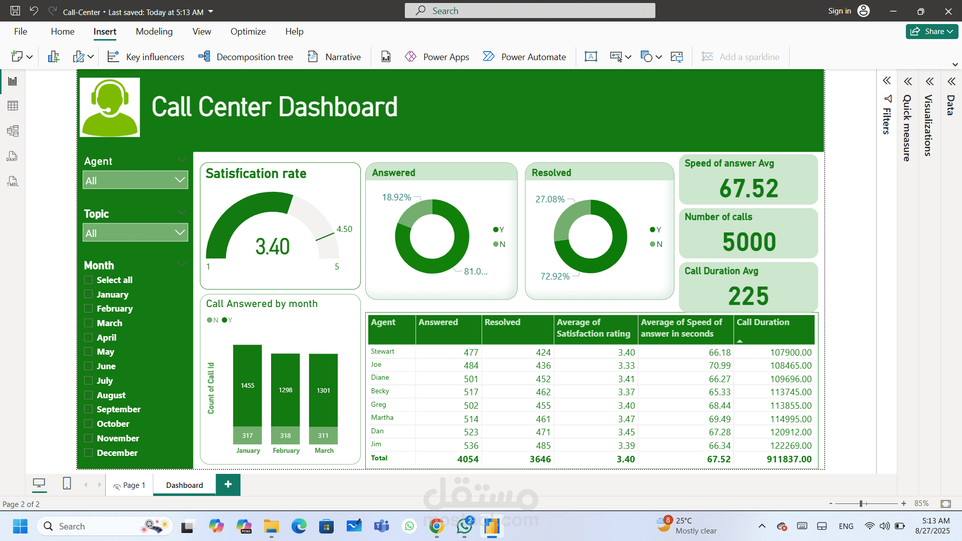 Call center Dashboard