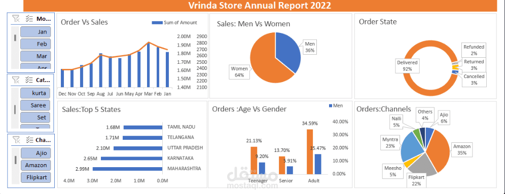 Vrinda store annual Report 2022
