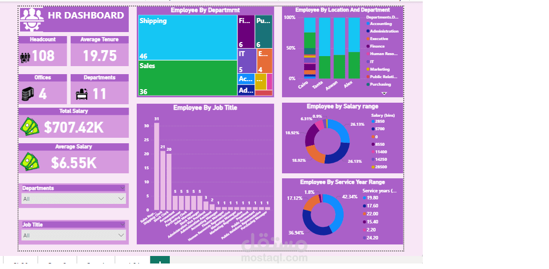 لوحة معلومات الموارد البشرية (HR Dashboard) باستخدام Power BI