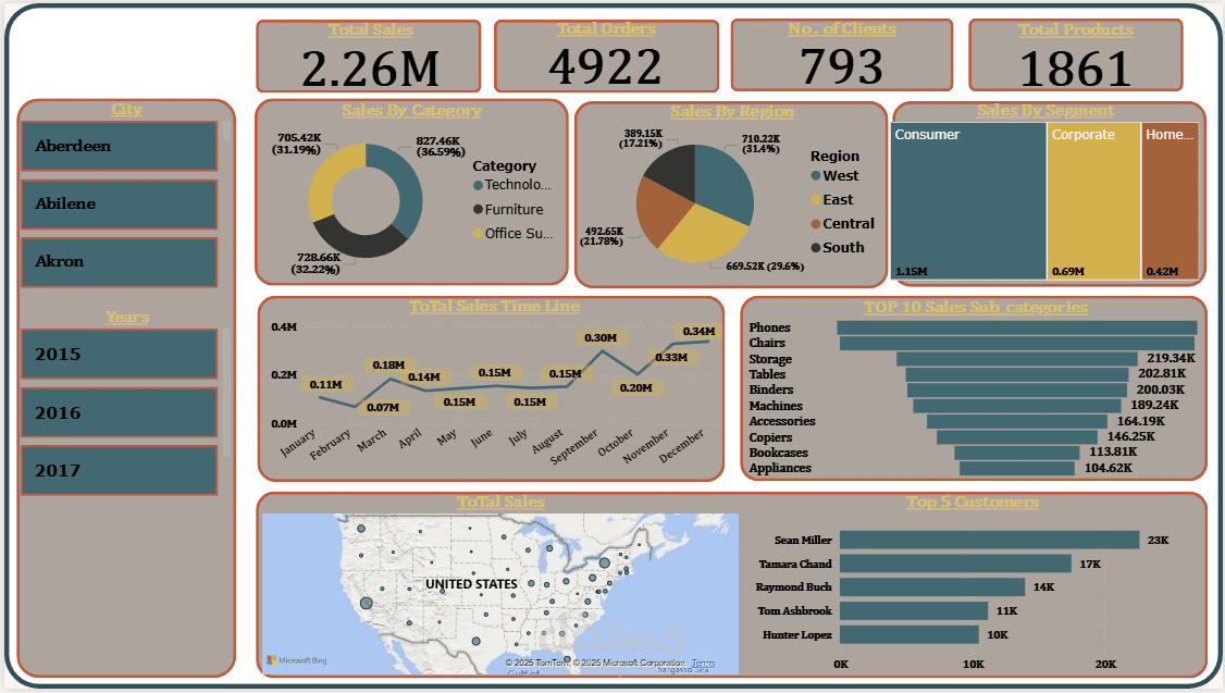 تحليل مبيعات شامل وإنشاء لوحات تحكم تفاعلية باستخدام Power BI