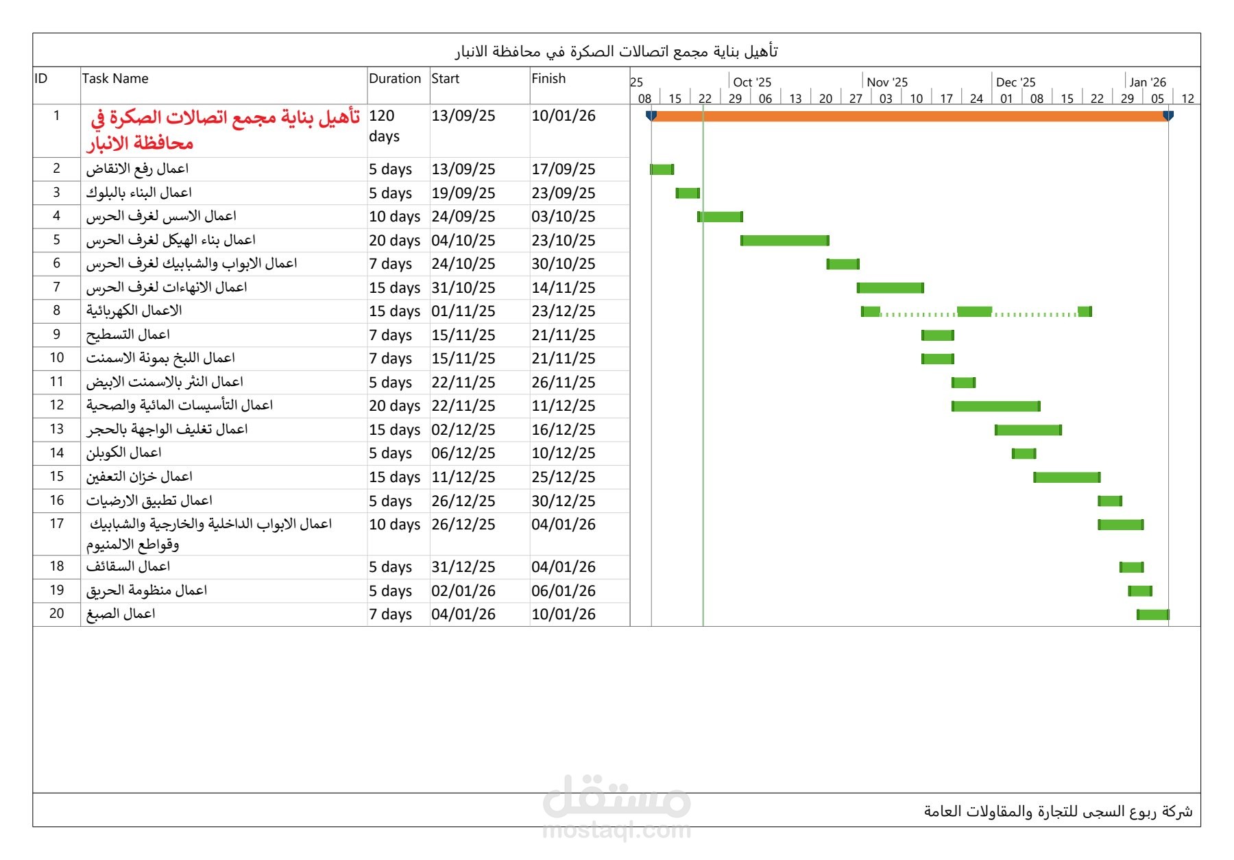 جدول تقدم عمل لمشروع تاهيل بناية مجمع اتصالات