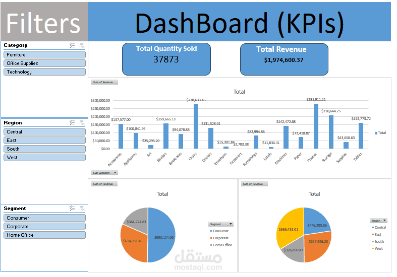 تصميم لوحة تحكم KPIs تفاعلية باستخدام Excel + Power Query + Power Pivot