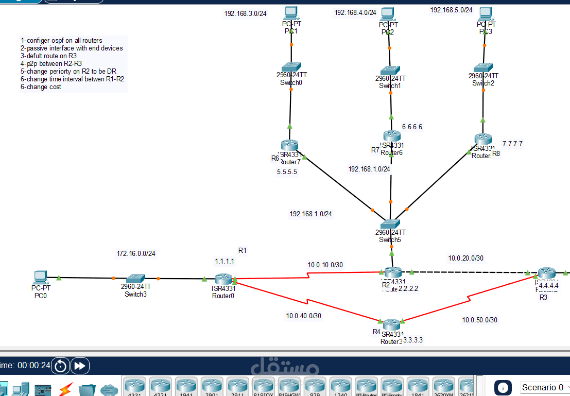 Cybersecurity & Network Security Project