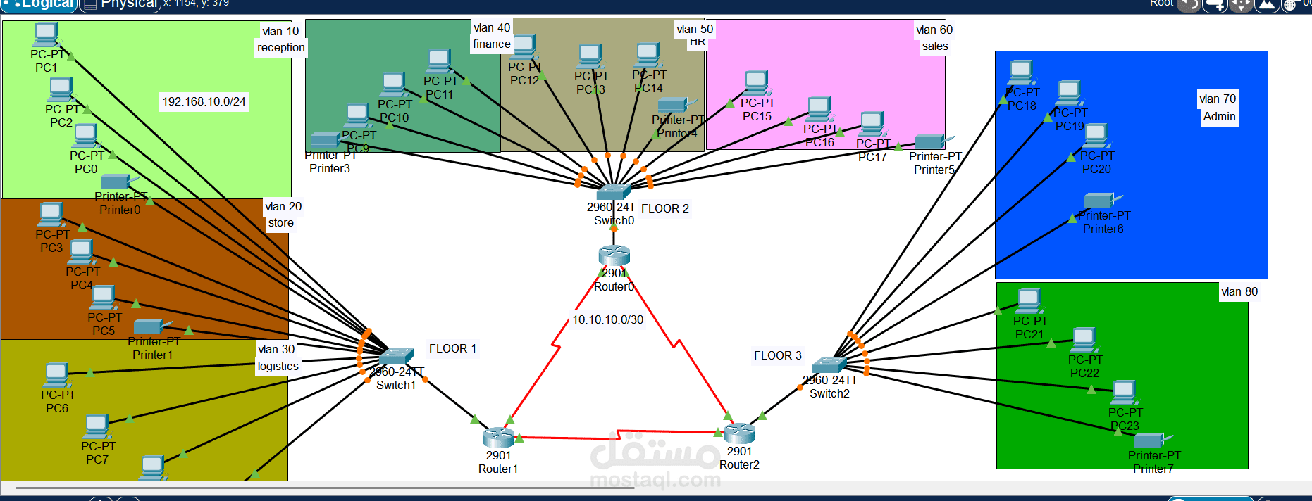 Cisco Network Infrastructure & Security Project