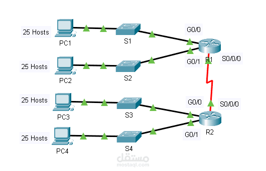 IPV4 Subnetting