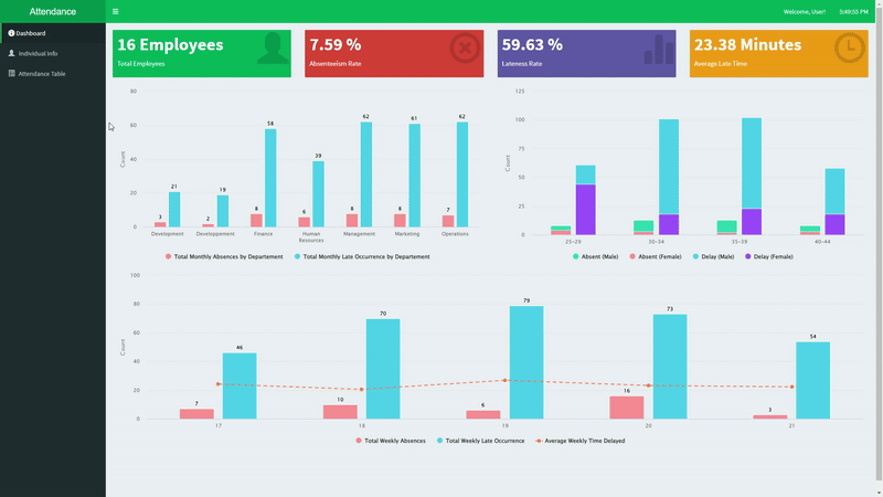 Data Analysis : Shiny dashboard application for analyzing Attendance Data