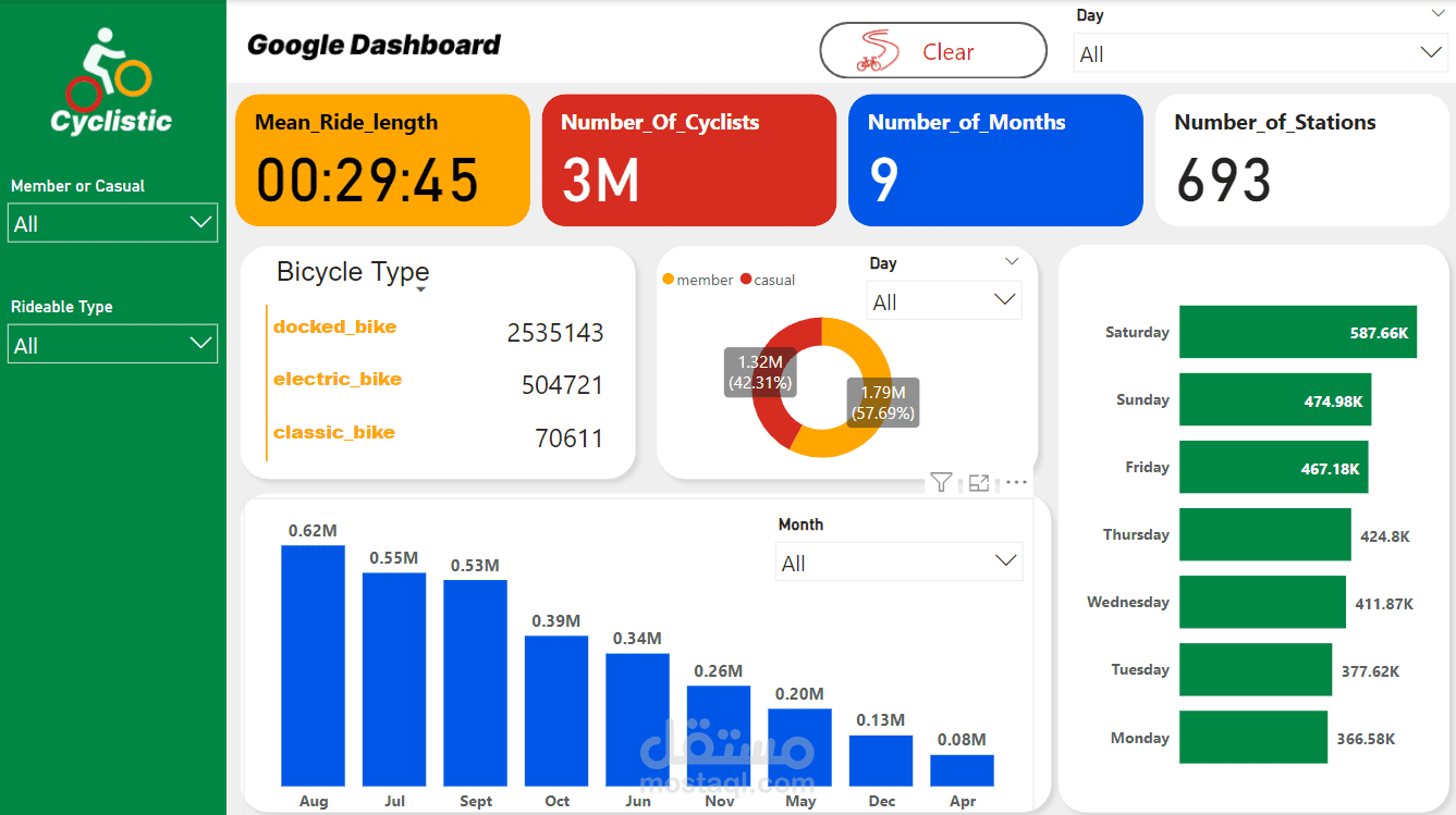 Google-Capstone-Project