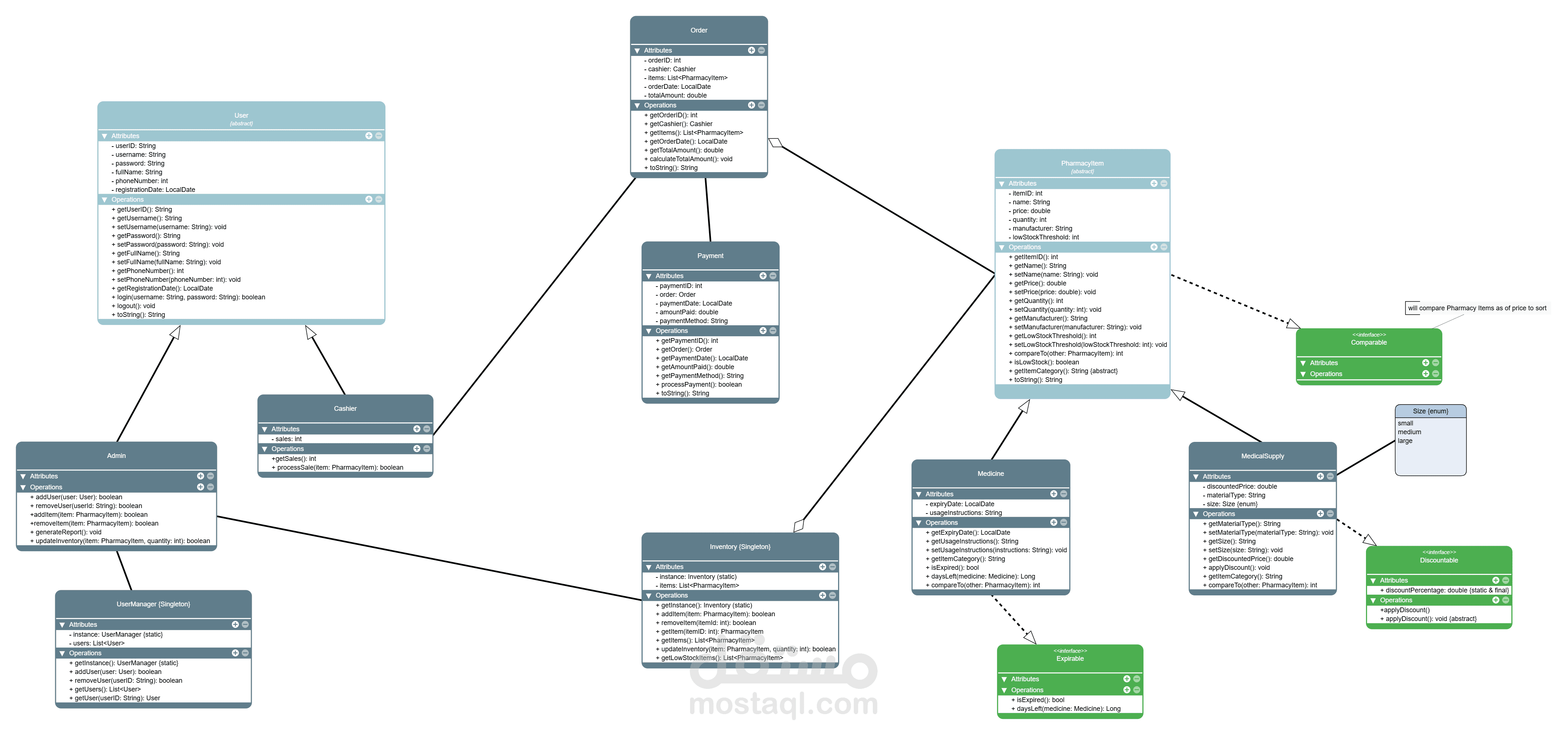 Pharmacy Management System