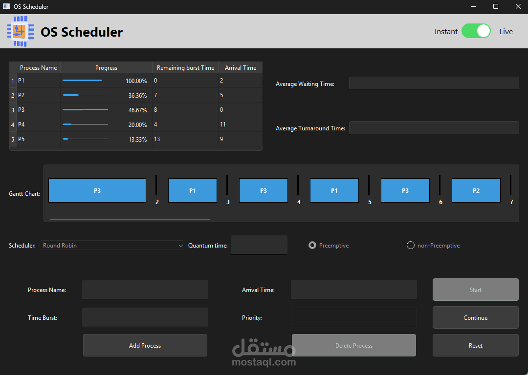 OS-Scheduler