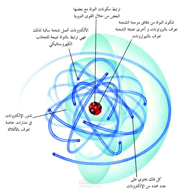 كتابة مقالات بدقة وتحرير صور بجوة ممتازة