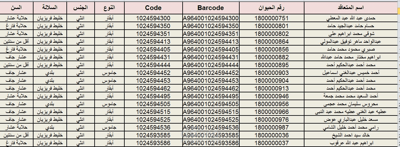 إدخال وتنظيم بيانات حصر الحيوانات باحترافية ودقة عالية