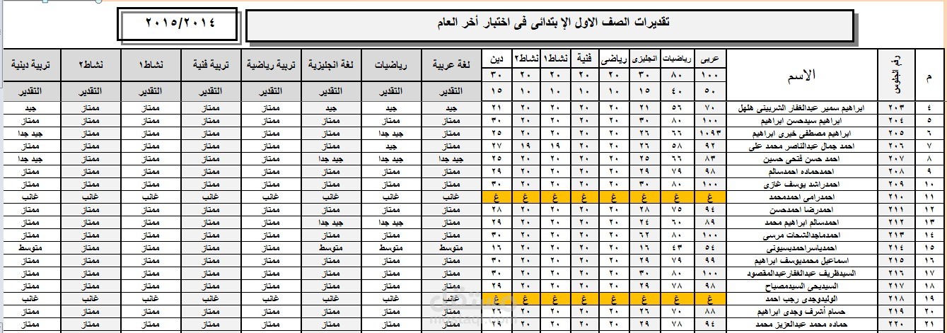 إدخال وتنظيم نتائج طلاب في جداول مدرسية