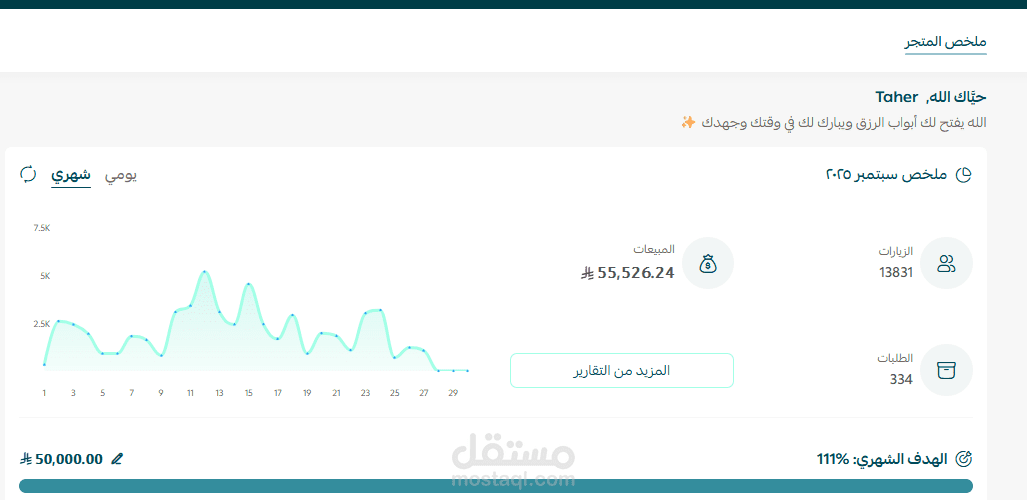 ميديا باير لمنتج كوسمتكس بادئ من الصفر في السعودية خلال اول شهر حققت 50 الف ريال