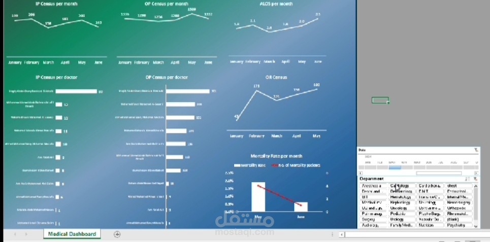 لوحة معلومات طبية Medical dashboard