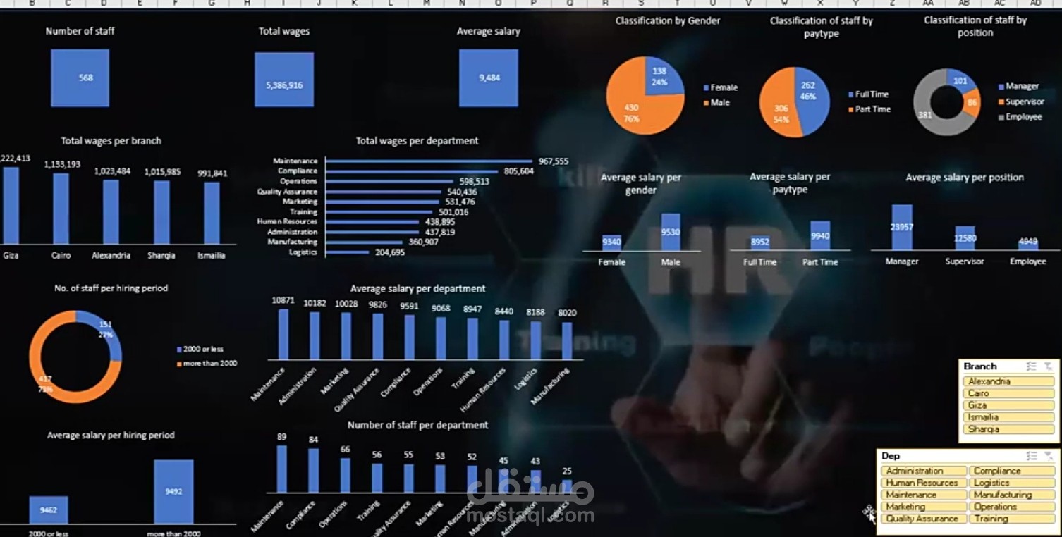 لوحة معلومات للموظفين HR dashboard