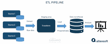 بناء خطوط أنابيب البيانات (Data Pipelines)