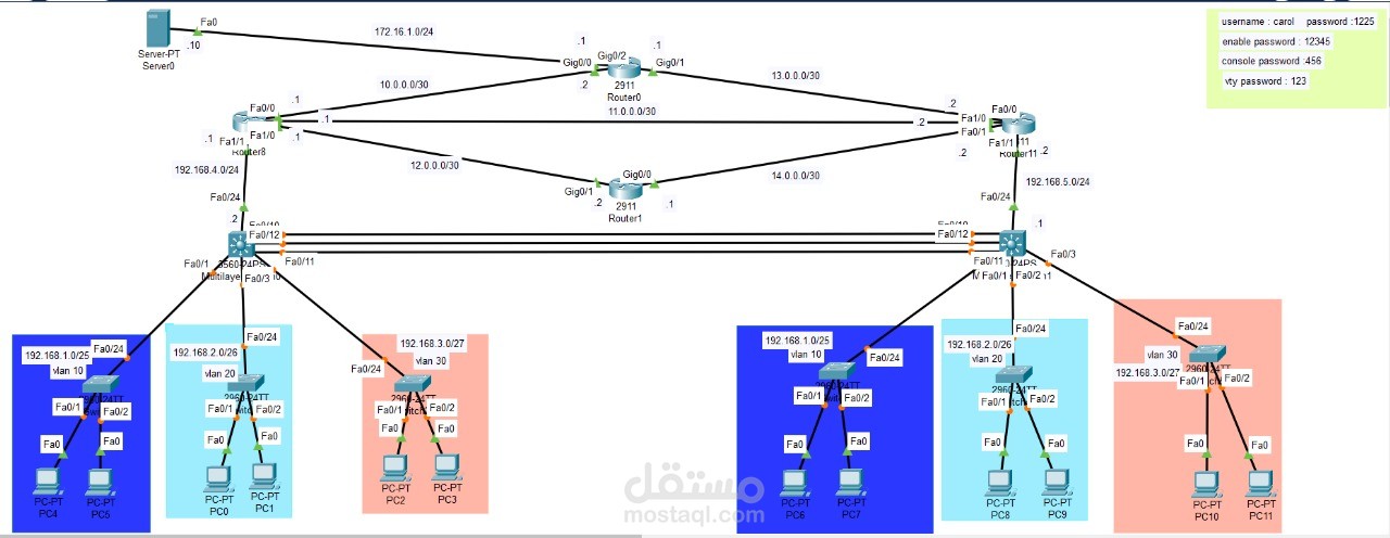 تصميم وتنفيذ شبكة متكاملة وآمنة باستخدام Cisco Packet Tracer