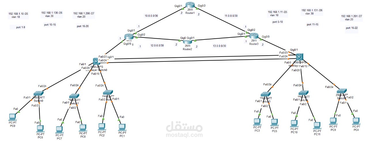 تصميم وتنفيذ شبكة VLAN متكاملة باستخدام Cisco Packet Tracer
