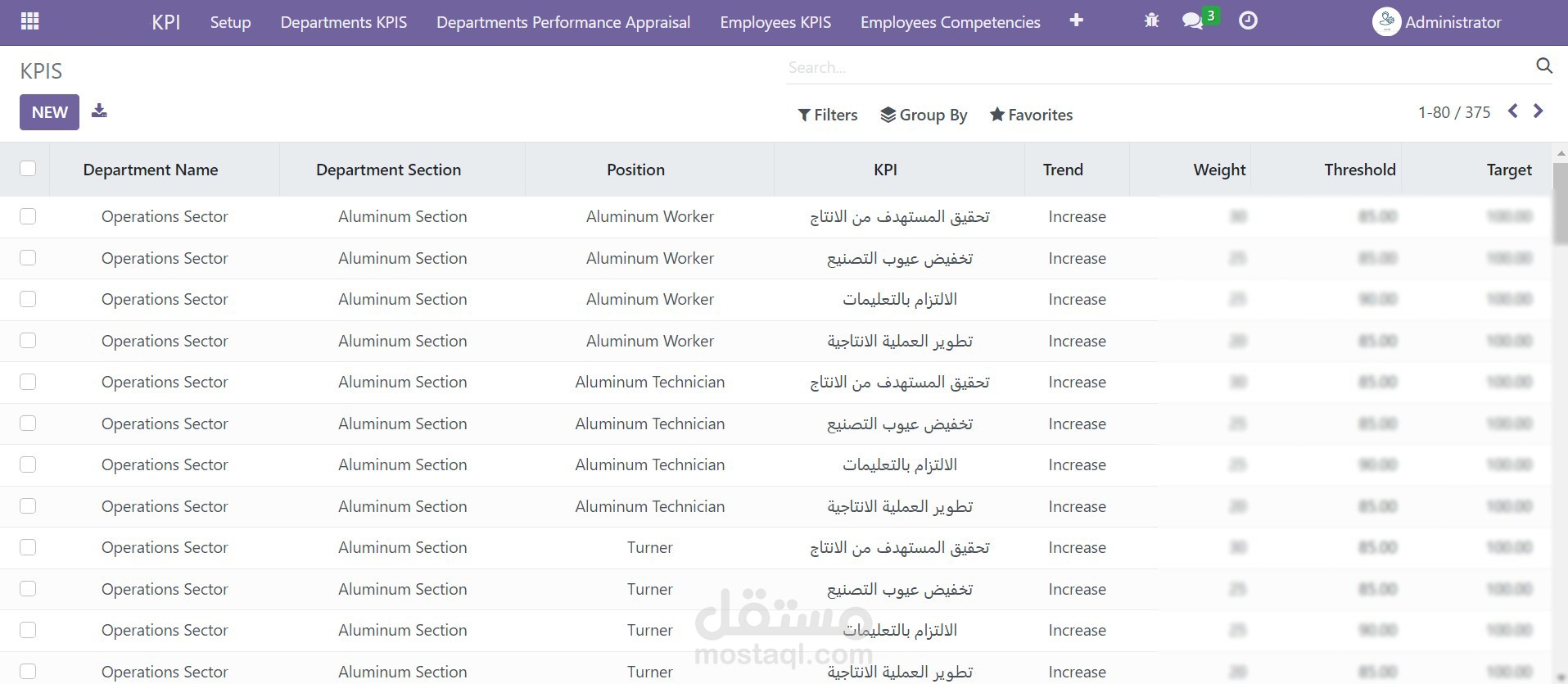 سيستم قياس أداء الموظفين داخل المنشأة KPI بإستخدام Odoo16